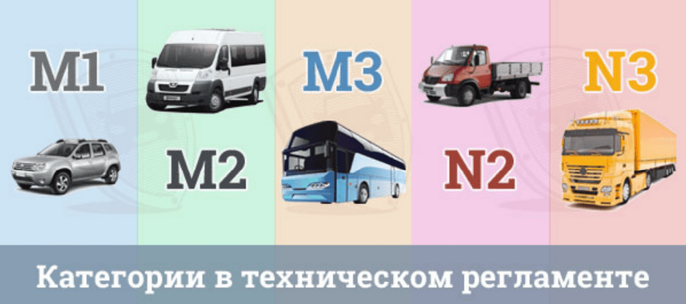 Категория автомобиля м 2 м 3. Категории м1 м2 м3 транспортных средств. M2 m3 категории транспортных средств. Автобусы категории м2 и м3 это. Транспортные средства категории n2 n3 m2 m3.