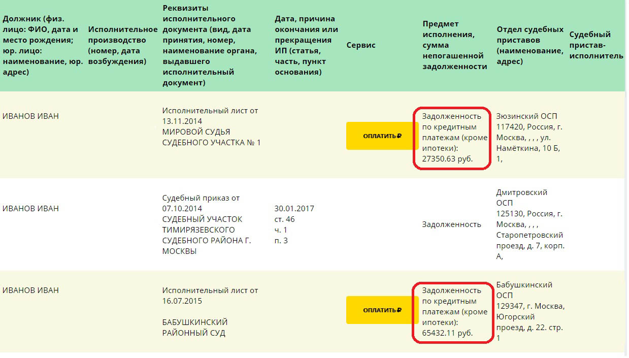 банки.ру проверка авто на залог онлайн займ турбомания